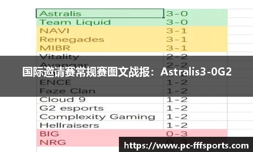 国际邀请赛常规赛图文战报:Astralis3-0G2